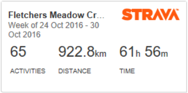 Week of October 24th on Strava